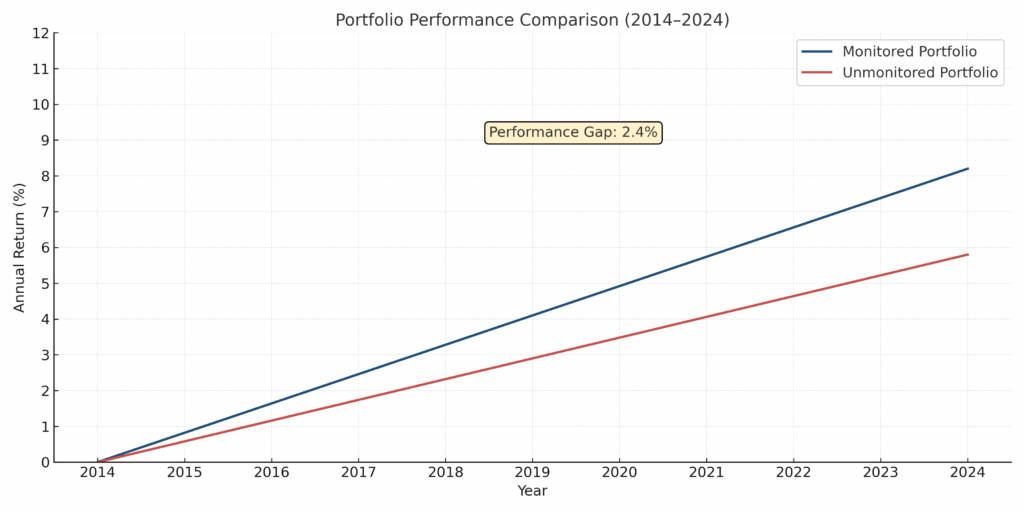 portfolio performance comparison chart in the theme investment portfolio monitoring