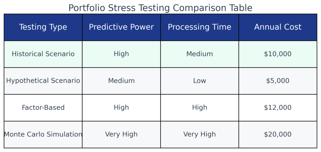 portfolio stress testing comparison table in the theme portfolio stress simulation