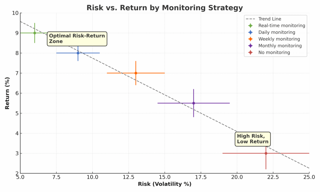risk return scatter plot chart in the theme investment portfolio monitoring