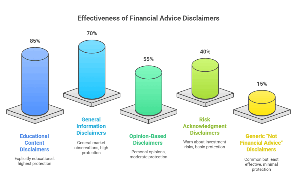 Legal Protection Effectiveness Comparison Table in the theme financial advice disclaimer