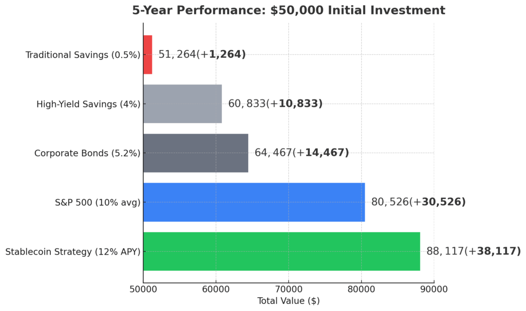5-year performance comparison in the theme stablecoin investing guide