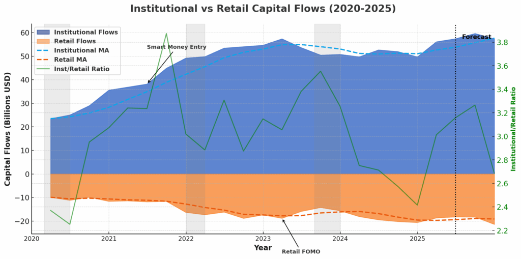 Institutional vs retail flows in the theme blockchain ETF