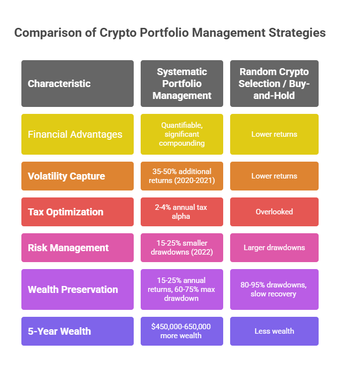 The Financial Advantages of Crypto Portfolio Management in the theme crypto portfolio management