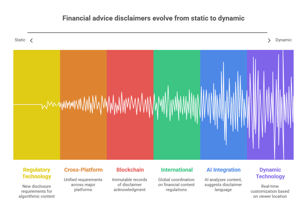 The Future of Financial Advice Disclaimers in the theme financial advice disclaimer