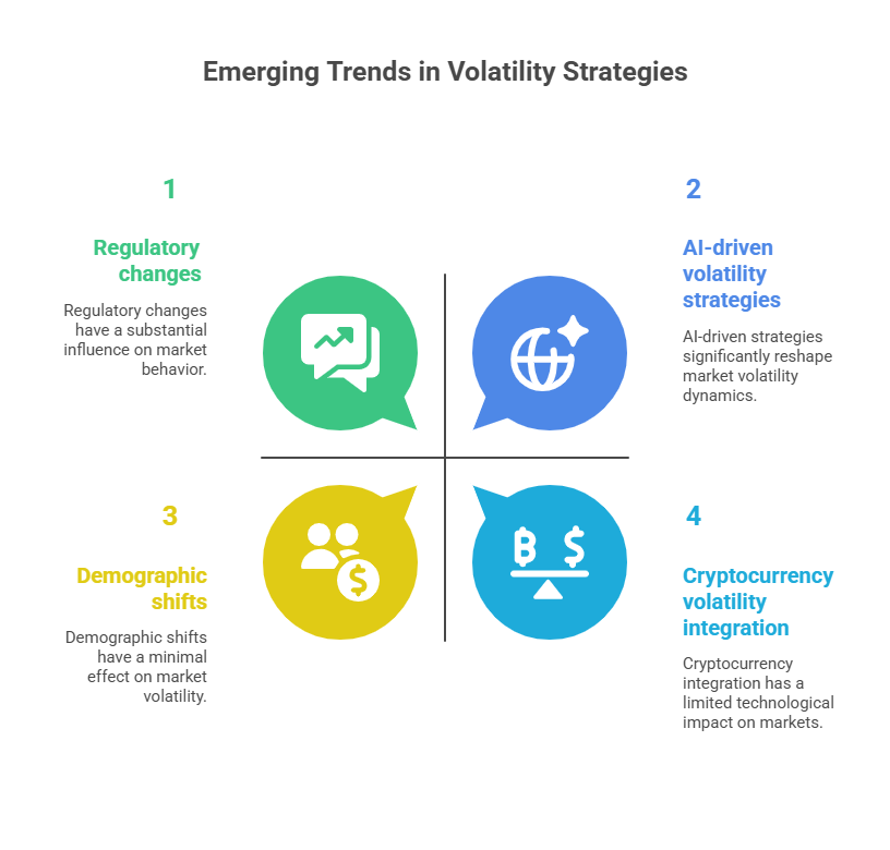 The Future of Long Volatility Strategies in the theme long volatility strategies