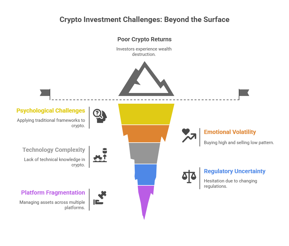 Why Smart Investors Struggle with Crypto Portfolio Management in the theme crypto portfolio management