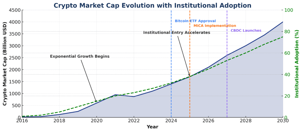 crypto market cap evolution chart in the theme crypto portfolio management