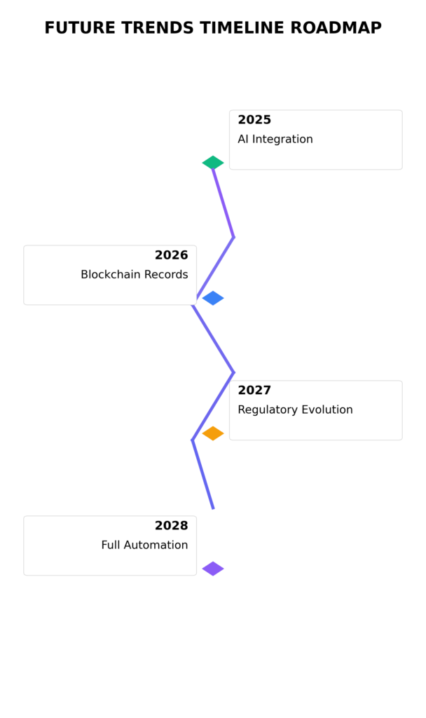 future trends timeline in the theme financial disclaimer protection