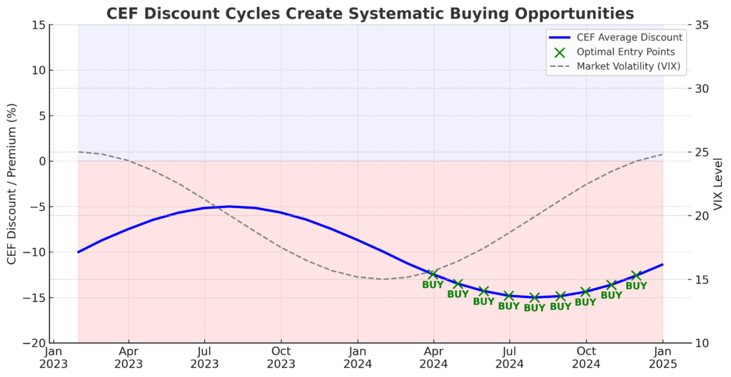 premium discount cycle visualization in the theme closed-end funds vs open-end funds