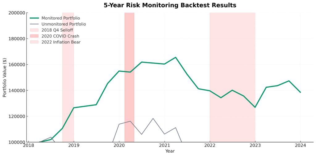 historical risk monitoring in the theme investment risk monitoring example