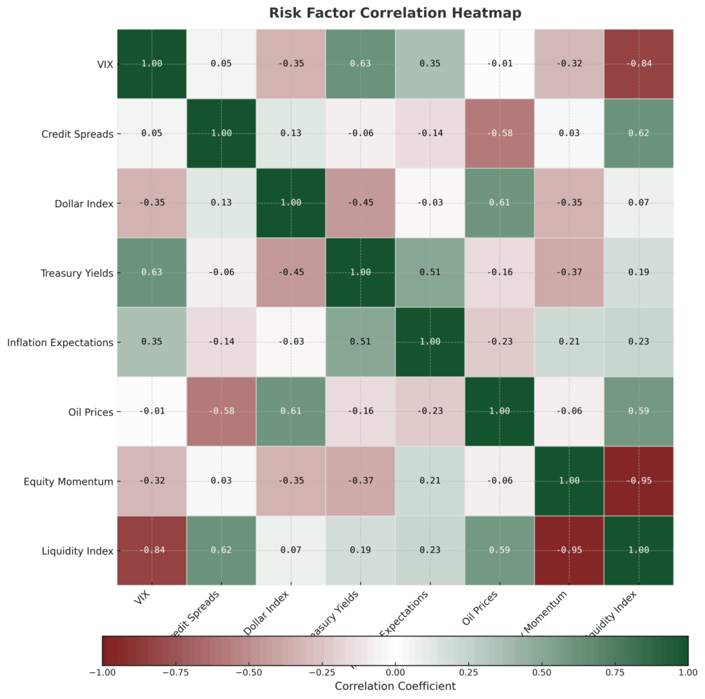 risk factor correlation heatmap chart in the theme investment risk monitoring example