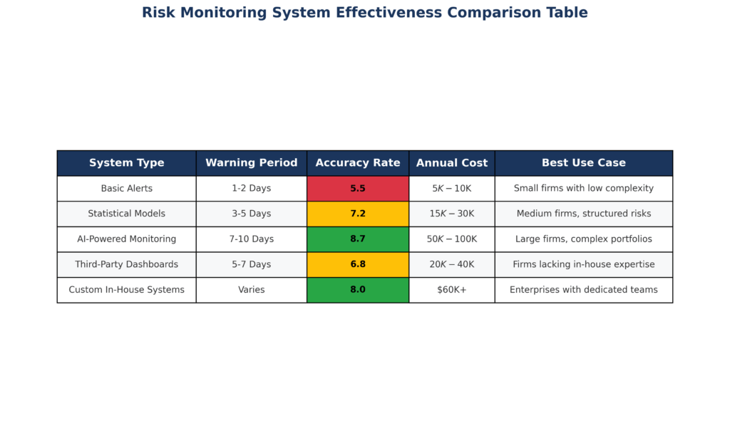 risk monitoring system comparison in the theme investment risk monitoring example