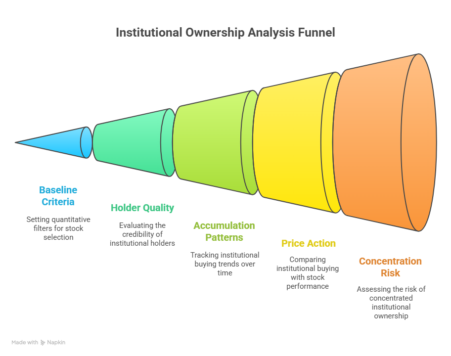 Institutional Ownership Data: All You Need To Know About Big Money Flows 7 Framework for Institutional Ownership Analysis Success in the theme institutional ownership data