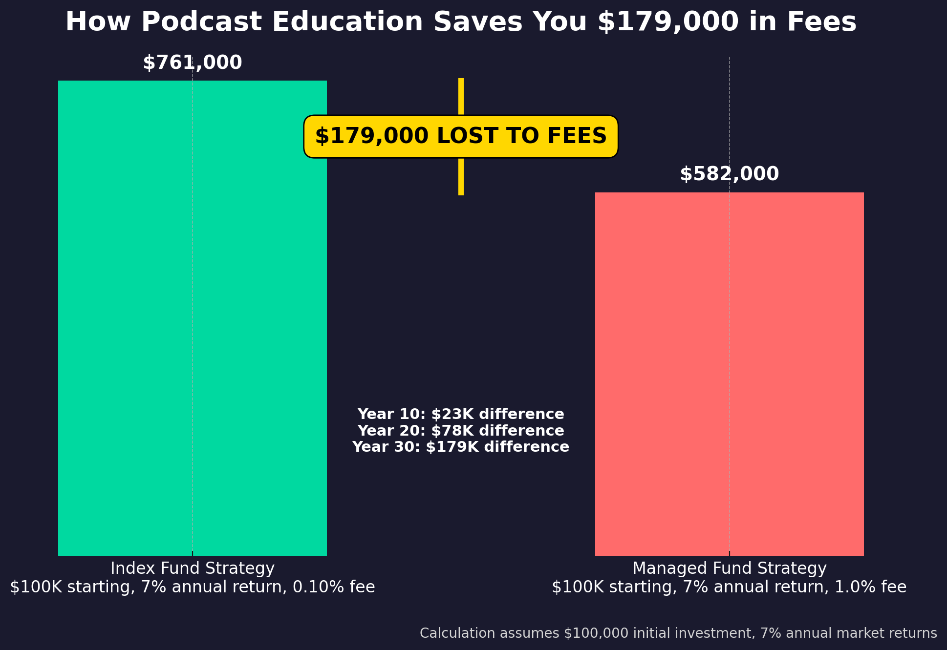 How Podcast Education Saves You money in the theme best investing podcasts for beginners