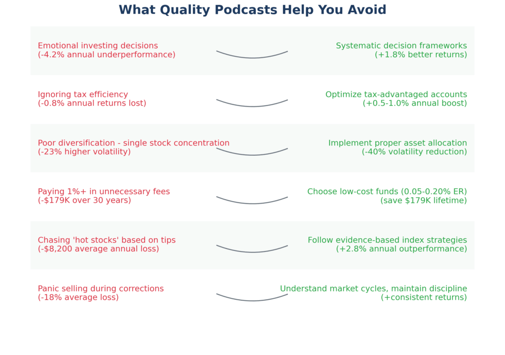 What Quality Podcasts Help You Avoid in the theme best investing podcasts for beginners