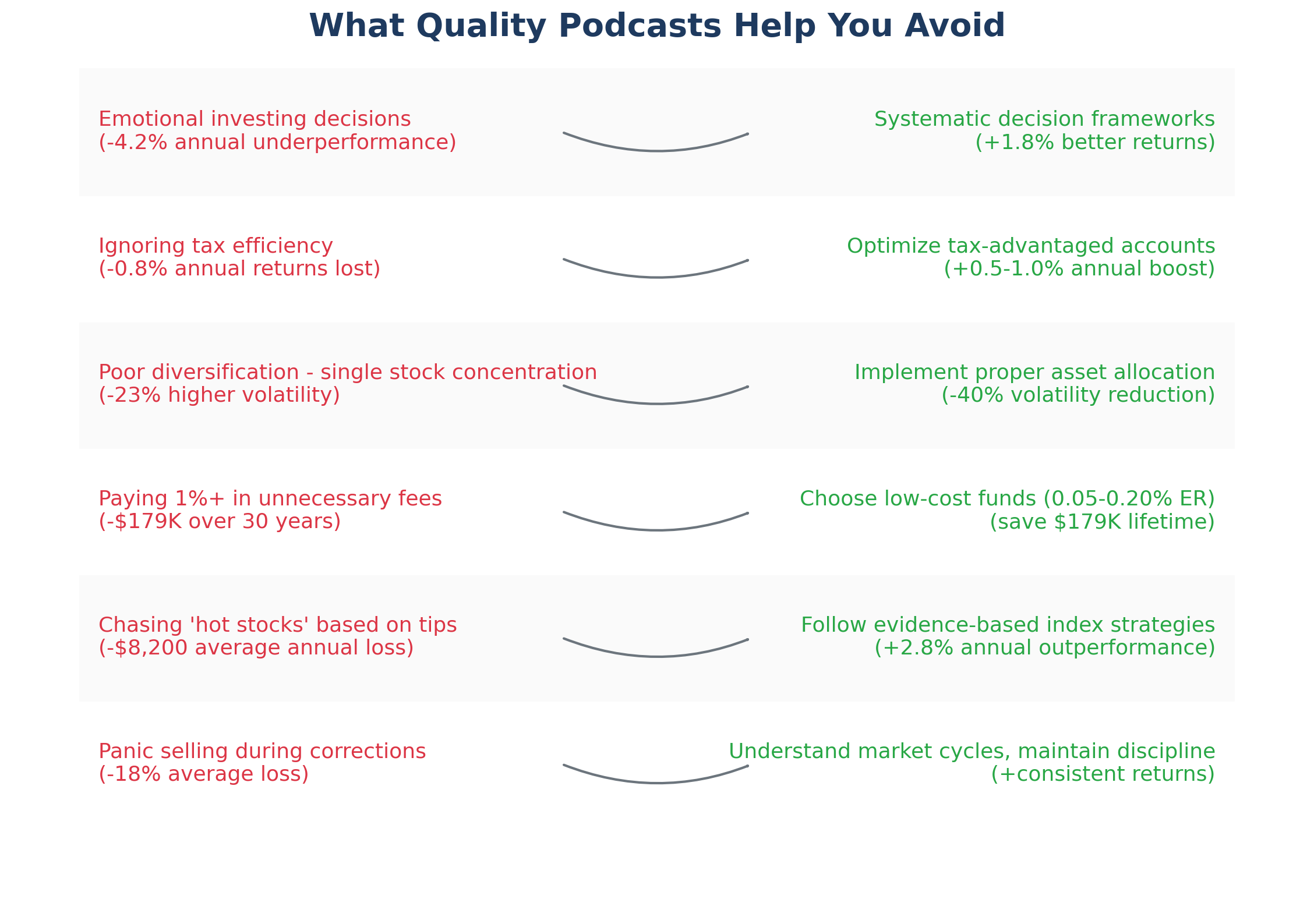 What Quality Podcasts Help You Avoid in the theme best investing podcasts for beginners