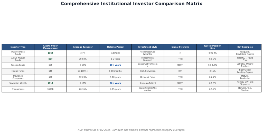 Institutional Ownership Data: All You Need To Know About Big Money Flows 3 institutional investor comparison matrix in the theme institutional ownership data