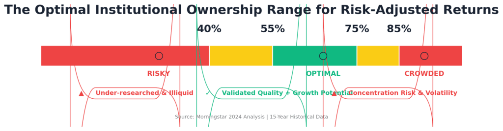 Institutional Ownership Data: All You Need To Know About Big Money Flows 2 institutional ownership gauge in the theme institutional ownership data