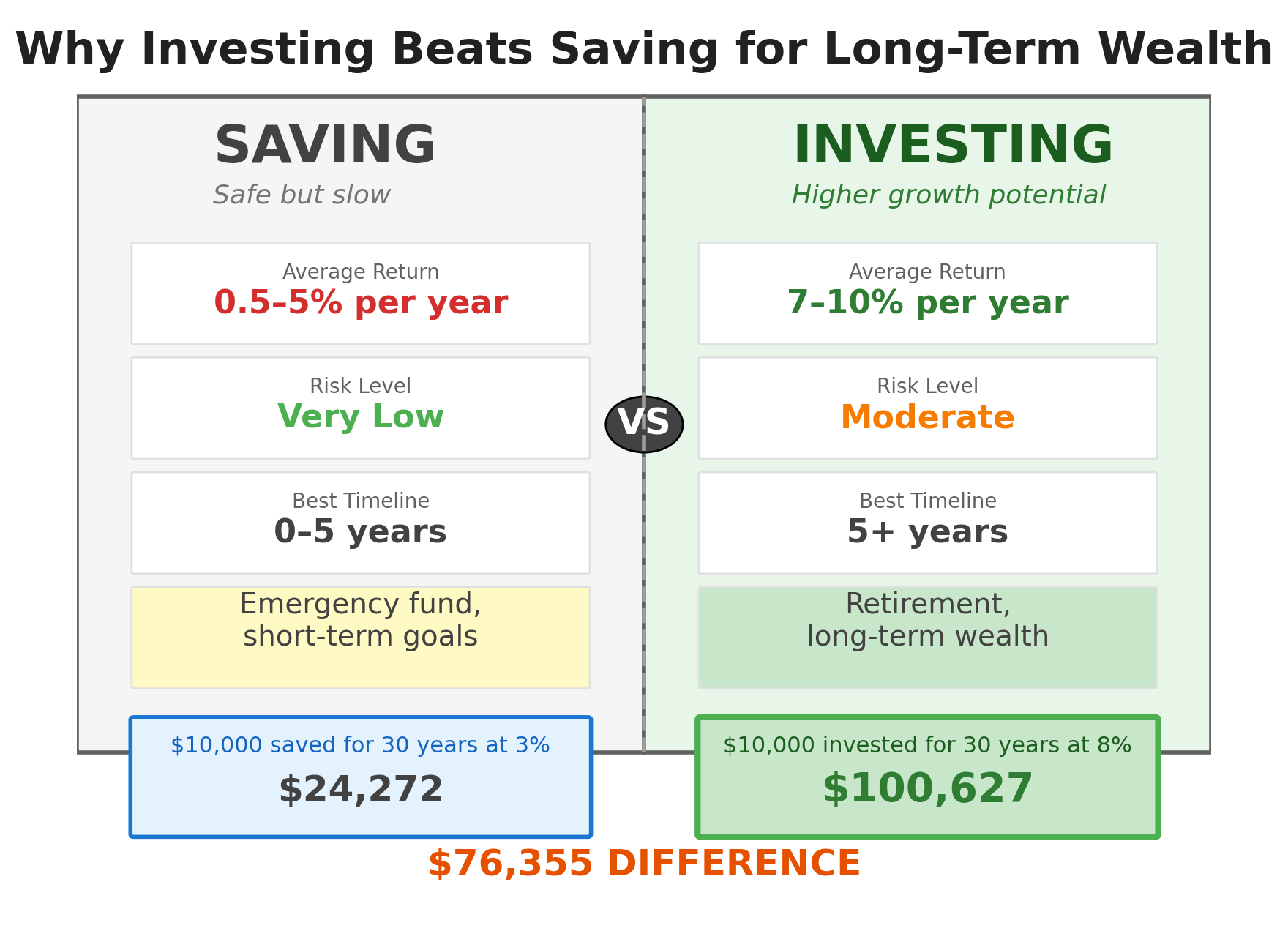 investing beats saving chart in the theme how to start investing