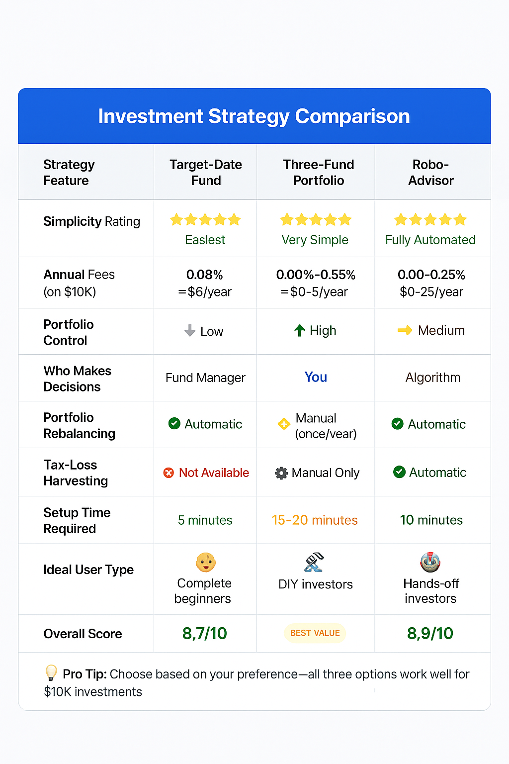 investment strategy comparison in the theme how to invest $10'000