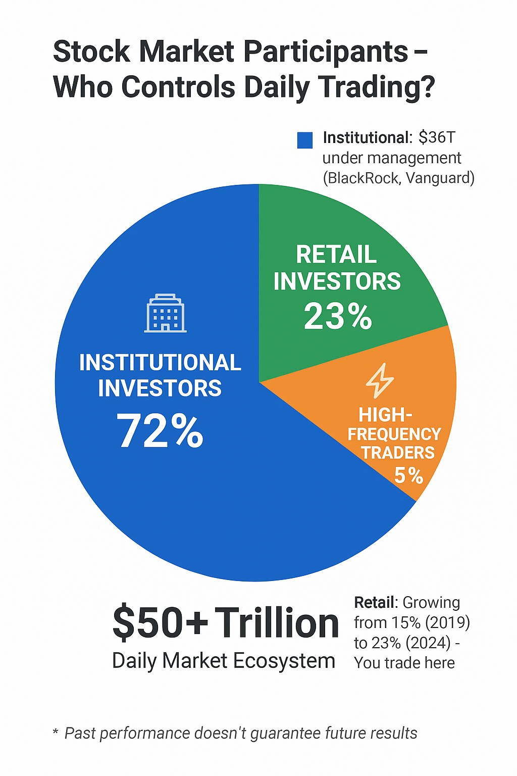 What Is Stock Market – Best Beginners' Guide 4 stock market participants in the theme what is stock market