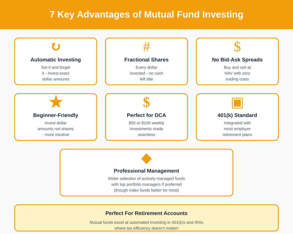 Seven key advantages of mutual fund investing including automatic investing, fractional shares, and no bid-ask spreads