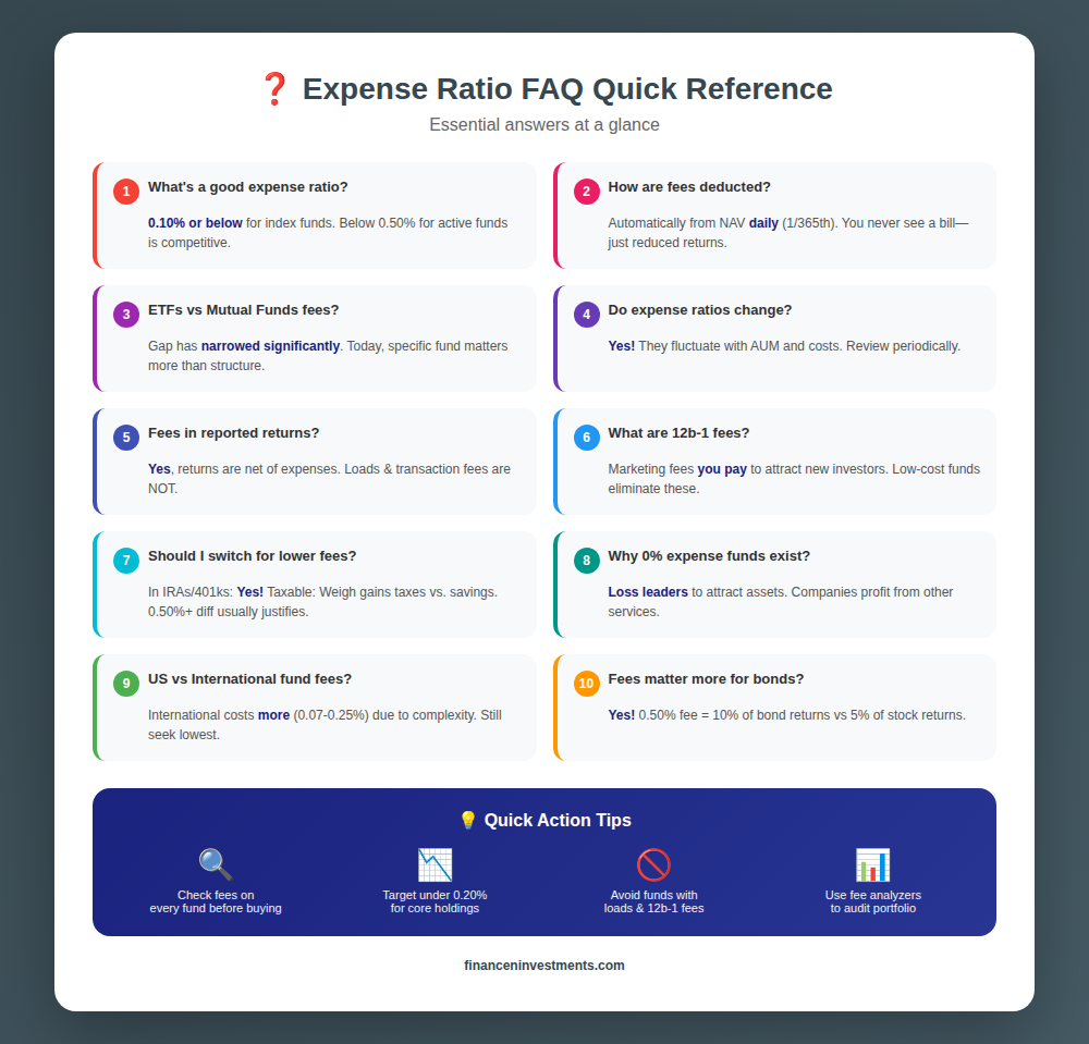 Quick reference guide answering 10 most common expense ratio questions including good expense ratios, fee deductions, ETF vs mutual fund costs, and 12b-1 fees