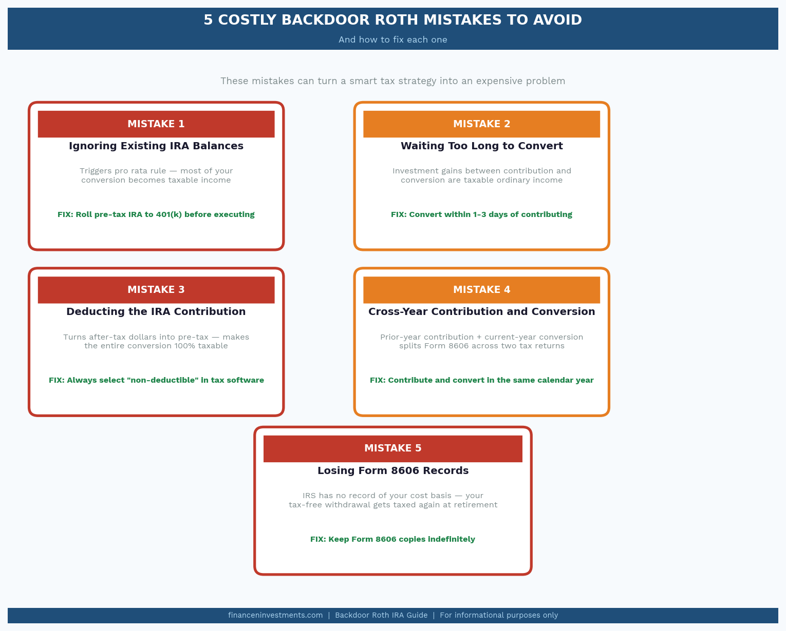 5 common backdoor Roth IRA mistakes infographic — pro rata trap, late conversion, Form 8606 errors and how to fix them